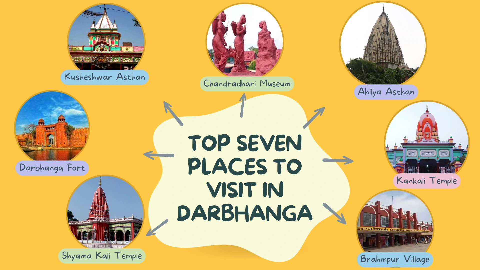 Top 7 places to visit in Darbhanga